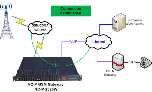 hosted dialer call center